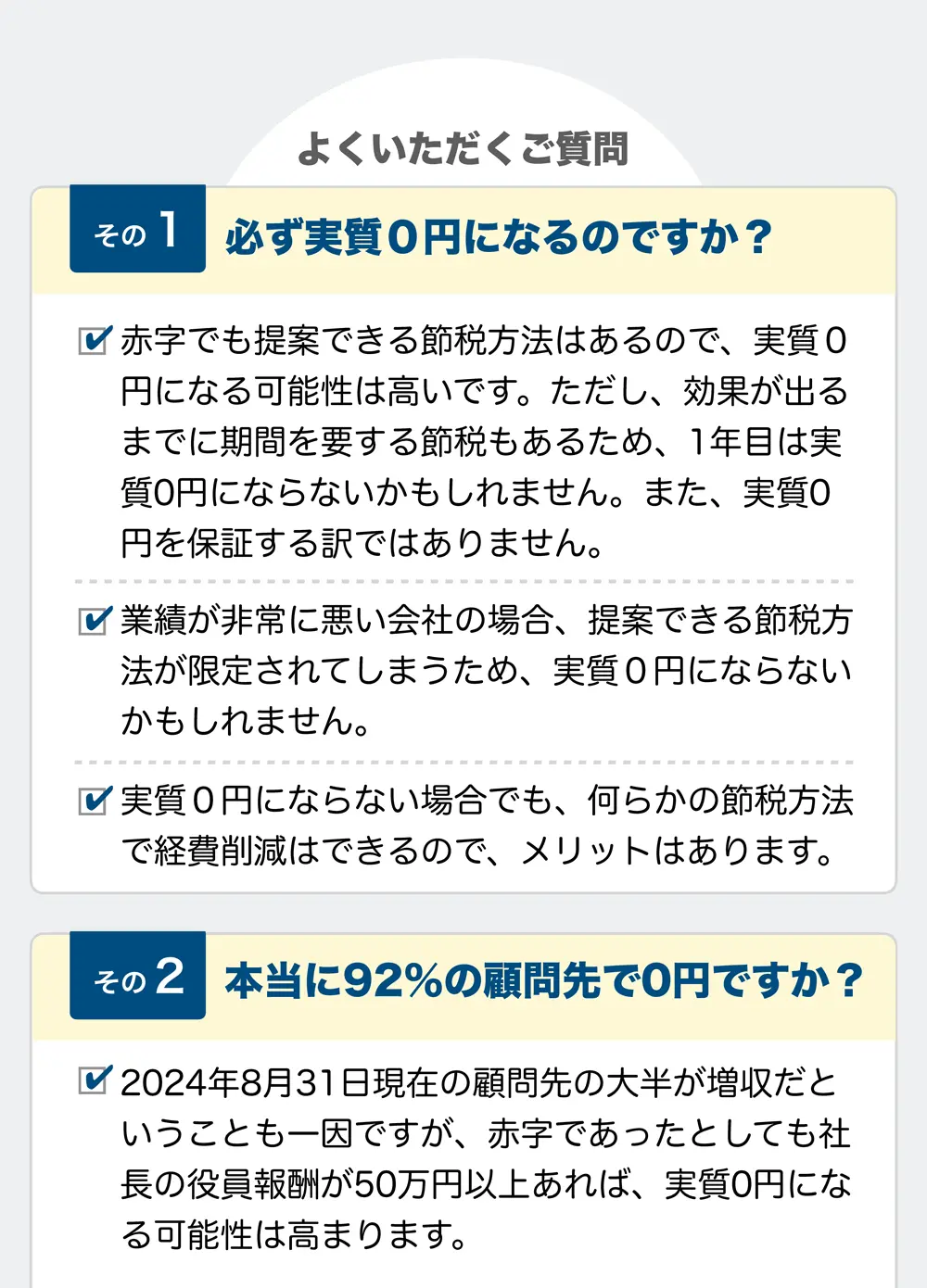 よくいただくご質問

その1 必ず実質0円になるのですか？

☑ 赤字でも提案できる節税方法はあるので、実質0円になる可能性は高いです。ただし、効果が出るまでに期間を要する節税もあるため、1年目は実質0円にならないかもしれません。また、実質0円を保証する訳ではありません。

☑ 業績が非常に悪い会社の場合、提案できる節税方法が限定されてしまうため、実質0円にならないかもしれません。

☑ 実質0円にならない場合でも、何らかの節税方法で経費削減はできるので、メリットはあります。

その2 本当に92%の顧問先で0円ですか？

☑ 2024年8月31日現在の顧問先の大半が増収だということも一因ですが、赤字であったとしても社長の役員報酬が50万円以上あれば、実質0円になる可能性は高まります。