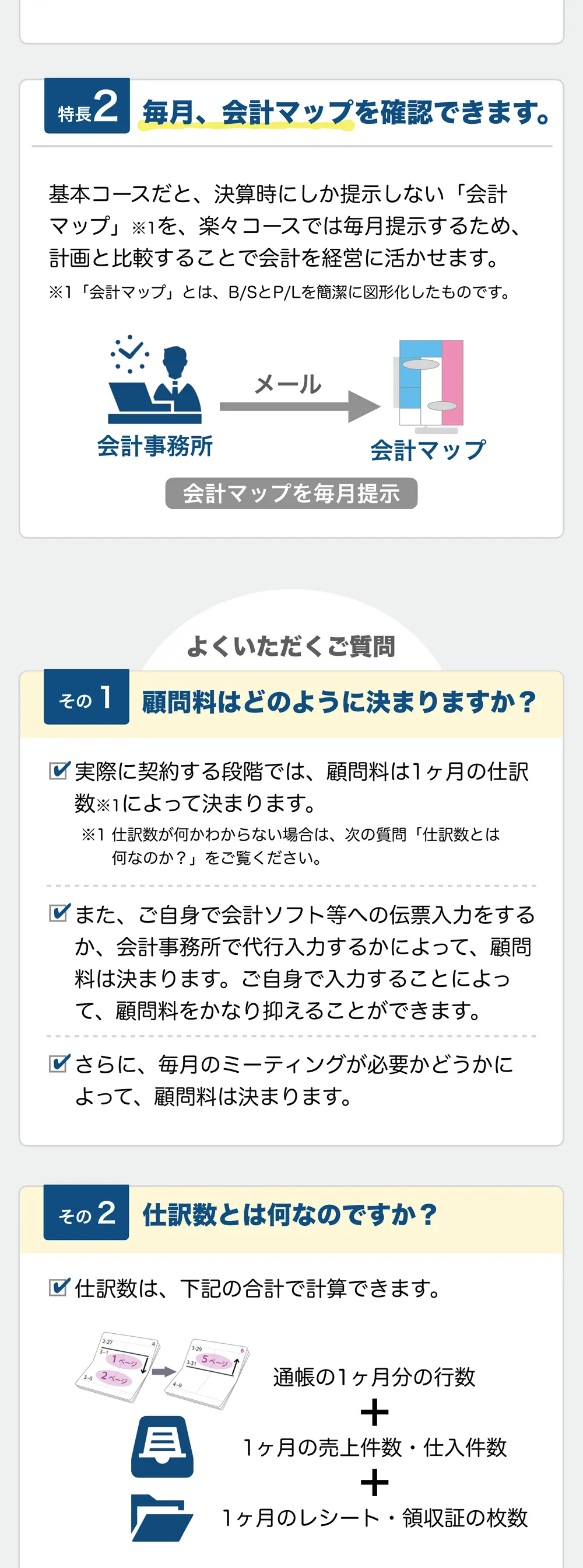 特長2 毎月、会計マップを確認できます。

基本コースだと、決算時にしか提示しない「会計マップ」※1を、楽々コースでは毎月提示するため、計画と比較することで会計を経営に活かせます。

※1「会計マップ」とは、B/SとP/Lを簡潔に図形化したものです。


よくいただくご質問

その1 顧問料はどのように決まりますか？

☑ 実際に契約する段階では、顧問料は1ヶ月の仕訳数※1によって決まります。
※1 仕訳数が何かわからない場合は、次の質問「仕訳数とは何なのか？」をご覧ください。

☑ また、ご自身で会計ソフト等への伝票入力をするか、会計事務所で代行入力するかによって、顧問料は決まります。ご自身で入力することによって、顧問料をかなり抑えることができます。

☑ さらに、毎月のミーティングが必要かどうかによって、顧問料は決まります。

その2 仕訳数とは何なのですか？

☑ 仕訳数は、下記の合計で計算できます。

通帳の1ヶ月分の行数＋1ヶ月の売上件数・仕入件数＋1ヶ月のレシート・領収証の枚数