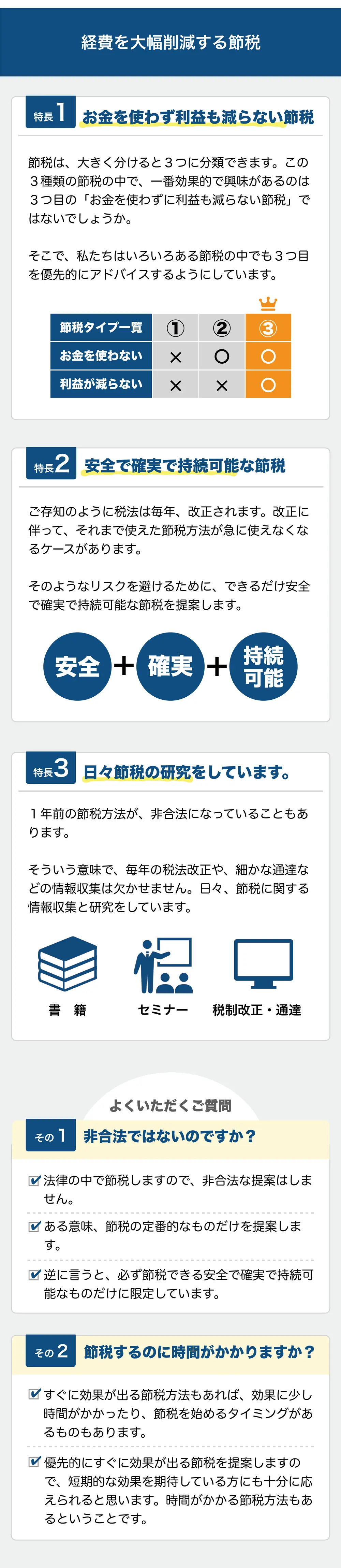 経費を大幅削減する節税

特長1 お金を使わず利益も減らない節税

節税は、大きく分けると3つに分類できます。この3種類の節税の中で、一番効果的で興味があるのは3つ目の「お金を使わずに利益も減らない節税」ではないでしょうか？

そこで、私たちはいろいろある節税の中で3つ目を優先的にアドバイスするようにしています。

特長2 安全で確実で持続可能な節税

ご存知のように税法は毎年、改正されます。改正に伴って、それまで使えた節税方法が急に使えなくなるケースがあります。

そのようなリスクを避けるために、できるだけ安全で確実で持続可能な節税を提案します。

特長3 日々節税の研究をしています。

1年前の節税方法が、非合法になっていることもあります。

そういう意味で、毎年の税法改正や、細かな通達などの情報収集は欠かせません。日々、節税に関する情報収集と研究をしています。

よくいただくご質問

その1 非合法ではないのですか？

☑ 法律の中で節税しますので、非合法な提案はしません。

☑ ある意味、節税の定番的なものだけを提案します。

☑ 逆に言うと、必ず節税できる安全で確実で持続可能なものだけに限定しています。

その2 節税するのに時間がかかりますか？

☑ すぐに効果が出る節税方法もあれば、効果に少し時間がかかったり、節税を始めるタイミングがあるものもあります。

☑ 優先的にすぐに効果が出る節税を提案しますので、短期的な効果を期待している方にも十分に応えられると思います。時間がかかる節税方法もあるということです。